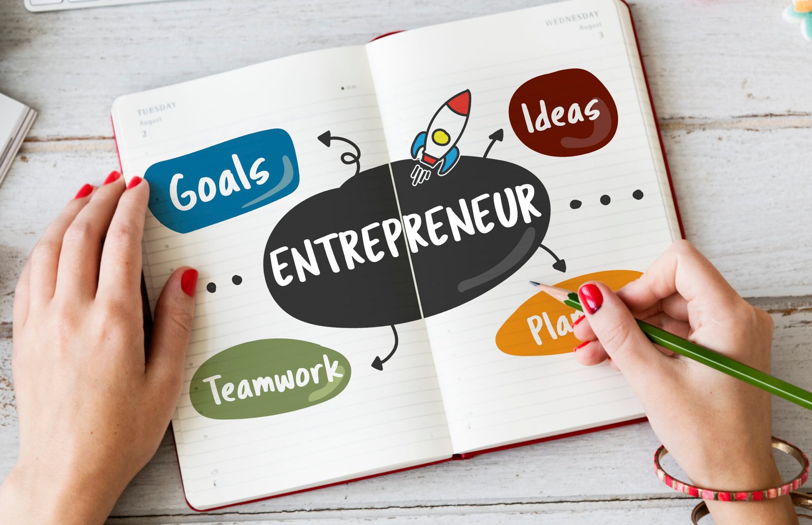 goals ideas strategy diagram concept